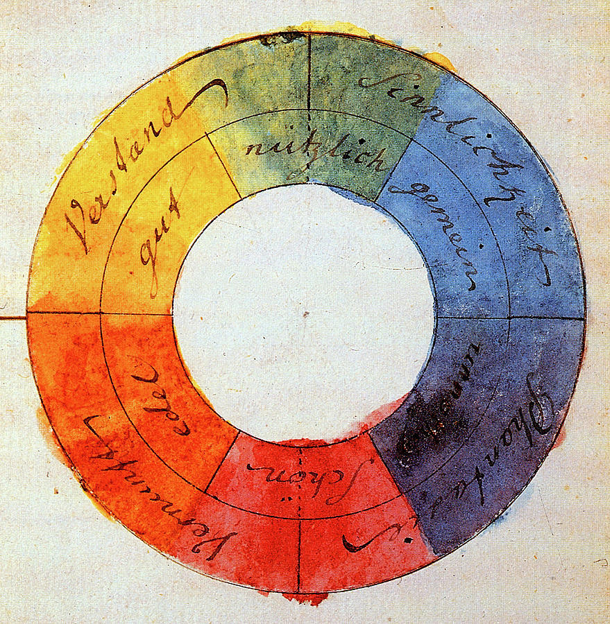 Roue des couleurs de Goethe
